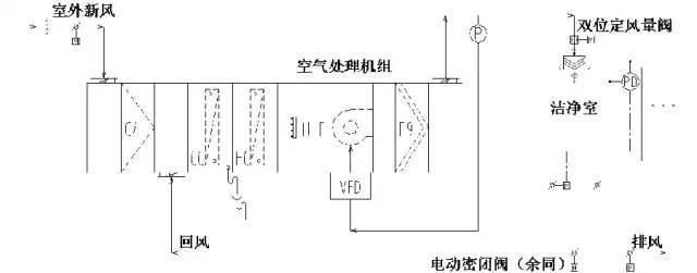变风量阀,可通过对指令低于1秒钟的响应和流量反馈信号闭环控制空气
