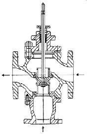 利沃夫zm bq,ax 气动三通合流,分流调节阀,利沃夫zm bq,ax 气动三通合流,分流调节阀生产厂家,利沃夫zm bq,ax 气动三通合流,分流调节阀价格